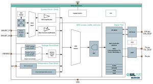 Melexis MLX91230 current voltage sensor