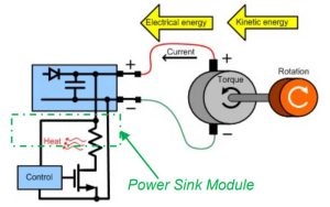 TDK-Lambda GENESYS+ Power Sink